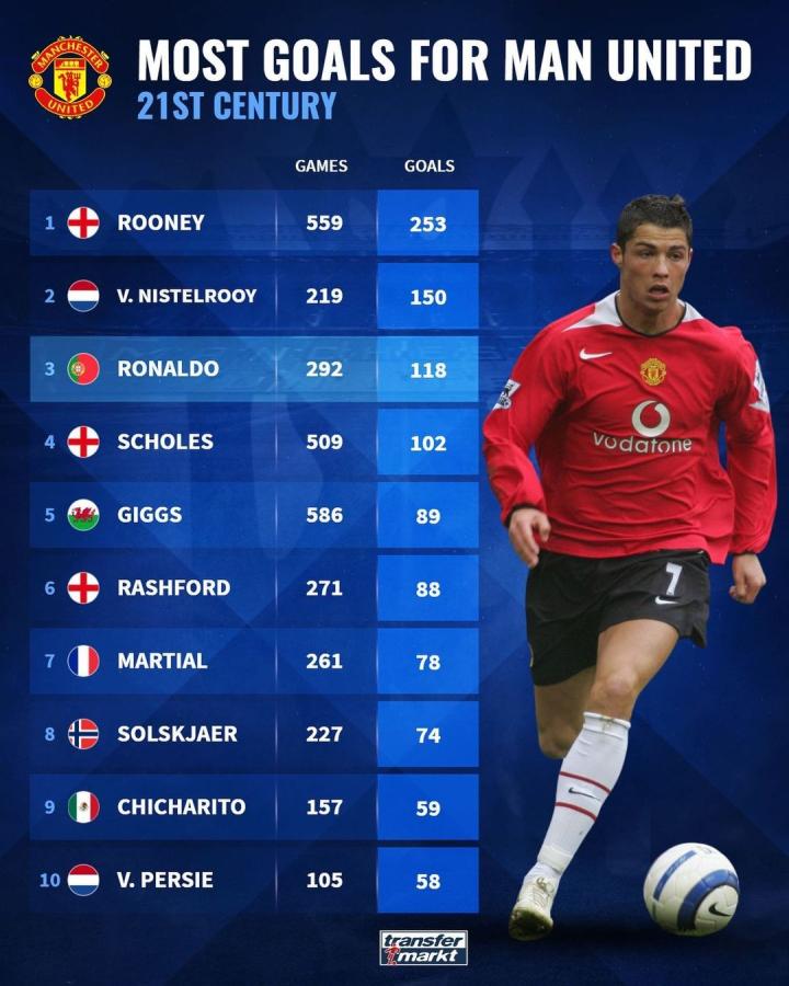 坦言自己对 坦言自己对